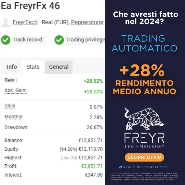 Freyr-Technology-trading automatico-spoleto-umbria screenshot del live tracking di EA Freyr FX che mostra rendimento medio annuo +28% e suggerisce miglior bot per Trading automatico a Spoleto e in Umbria.